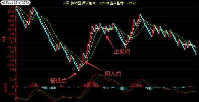 【圖表】趨勢(shì)分析圖表的基本使用經(jīng)驗(yàn)技巧