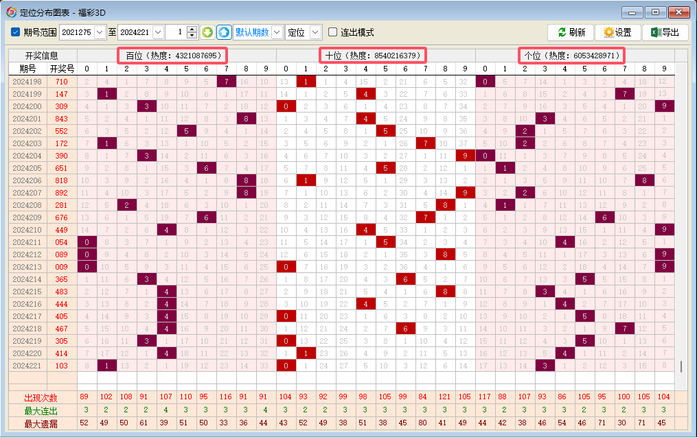 【技巧】定位分布圖選一組垃圾復(fù)式方法